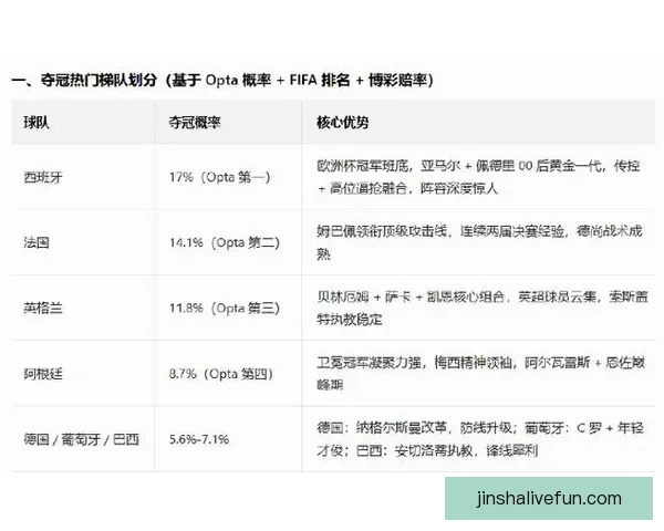 美加墨世界杯预测:分析球队实力及潜力,揭晓冠军之路 美加墨世界杯预测:分析球队实力及潜力,揭晓冠军之路