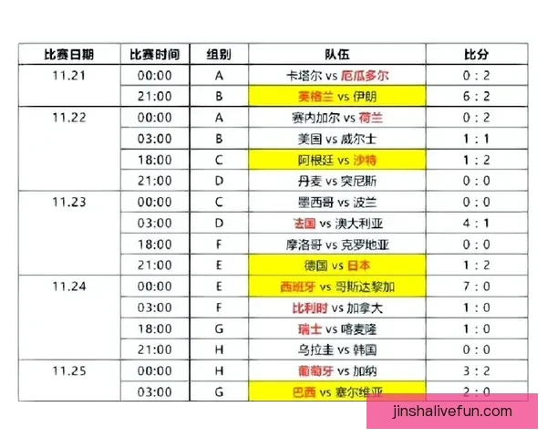2026世界杯比赛直播全面解析精彩瞬间与赛事进程