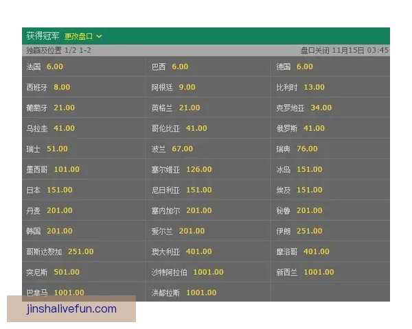 世界杯竞猜赔率深度解析揭示背后隐秘趋势与投注策略 世界杯竞猜赔率深度解析揭示背后隐秘趋势与投注策略