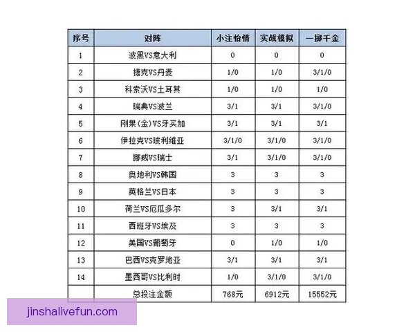 世界杯足球竞猜平台解析 热门赛事预测与投注策略全方位指南